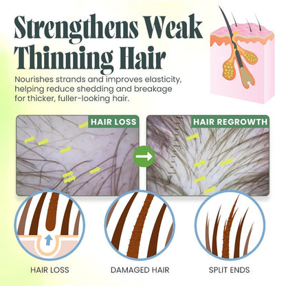 Seurico™ Flaxseed Hair Growth Gel