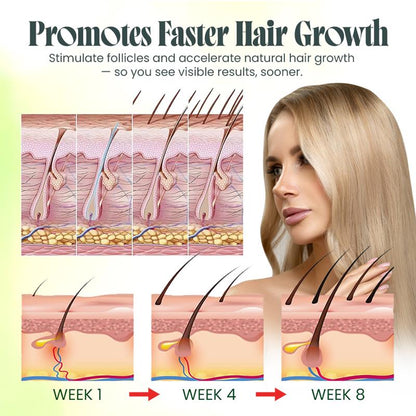Seurico™ Flaxseed Hair Growth Gel