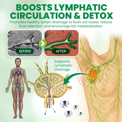 NEGUSY™Advanced Lipoma & Nodule Treatment Cream