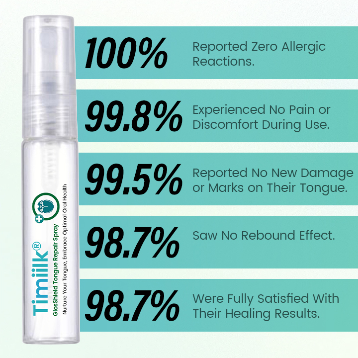 Timiilk® GlosShield Tongue Repair Spray: Fast, Natural Relief for Oral Discomfort
