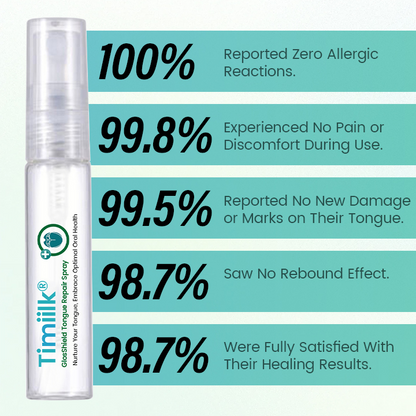 Timiilk® GlosShield Tongue Repair Spray: Fast, Natural Relief for Oral Discomfort