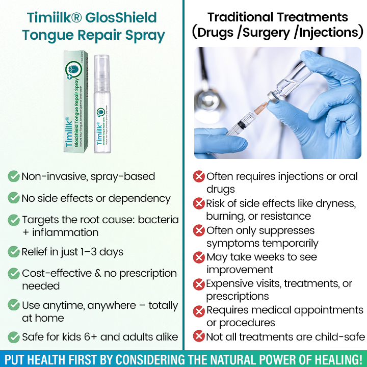 Timiilk® GlosShield Tongue Repair Spray: Fast, Natural Relief for Oral Discomfort