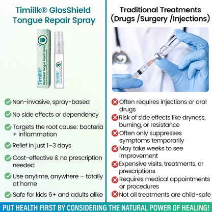 Timiilk® GlosShield Tongue Repair Spray: Fast, Natural Relief for Oral Discomfort