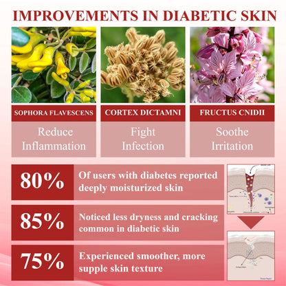 🌱 𝗡𝗘𝗚𝗨𝗦𝗬® 𝗚𝗹𝘂𝗰𝗼𝘀𝗲𝗚𝘂𝗮𝗿𝗱 𝗦𝗸𝗶𝗻 𝗥𝗲𝘀𝗰𝘂𝗲 𝗖𝗿𝗲𝗮𝗺 🌱