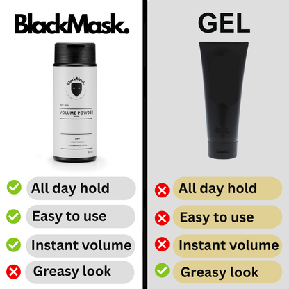 BlackMask Volume Powder