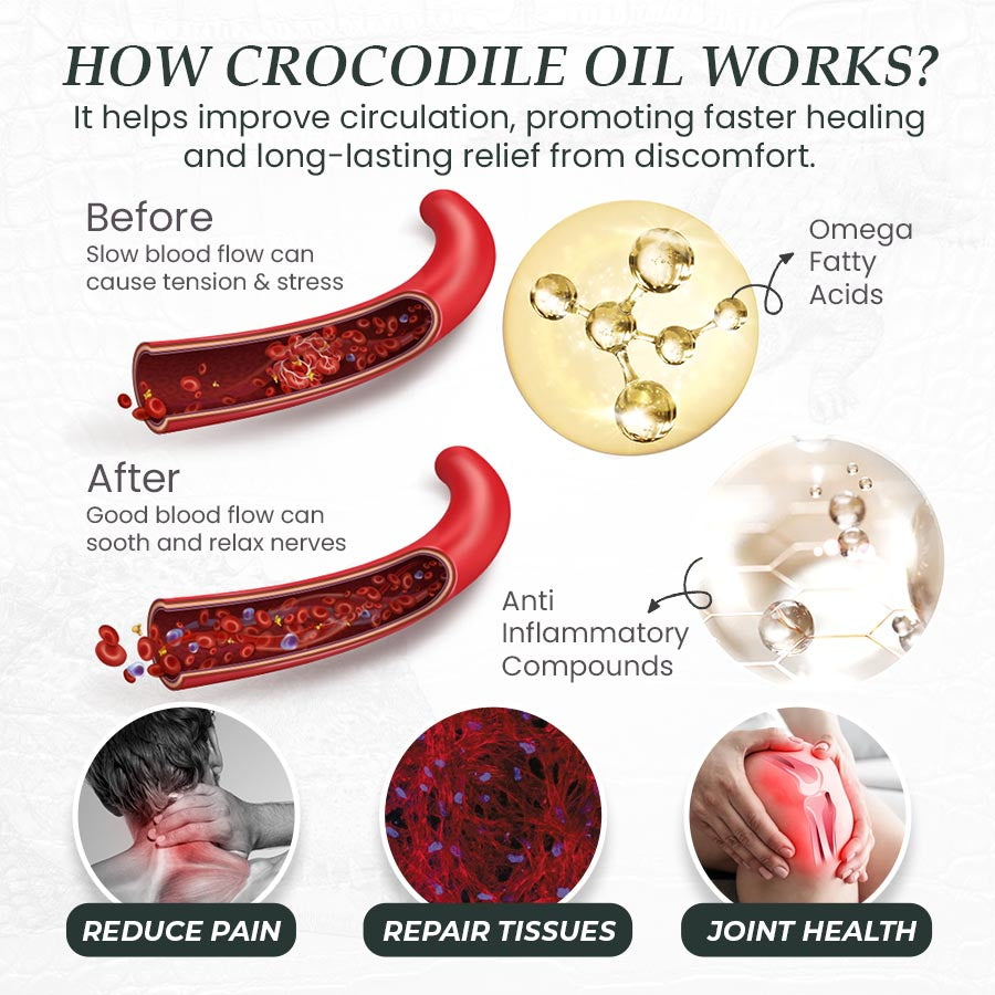 🐊Crocodile Oil Pain Relief Bone Compound Cream-Without addictive painkillers, expensive doctor visits, injections, or even surgeries