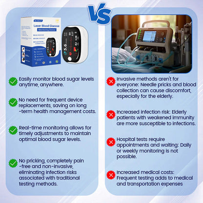 💥 2025 Limited 70% ️OFF  Seurico™ Non-invasive Laser Blood Glucose Monitoring Device