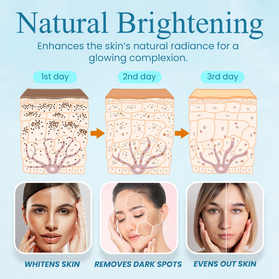 Raura™ Snail 🐌Multi-effect All-in-one Skincare Cream