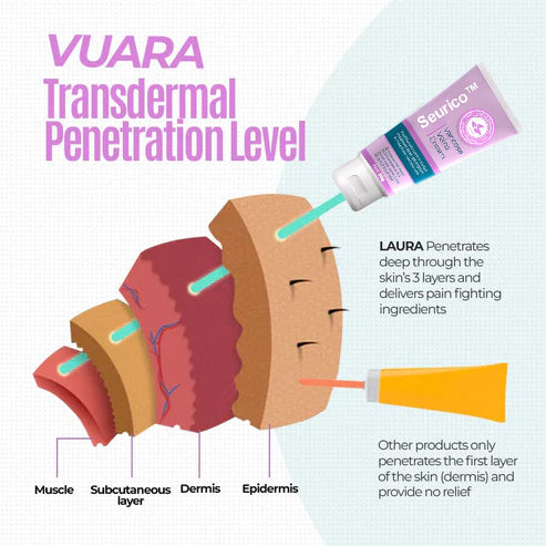 Seurico™ Varicose Veins Cream