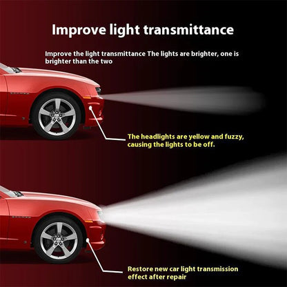 🔥LAST DAY PROMOTION - 50%OFF🔥Automotive Headlamp Refurbisher & Crystallization Coating Agent Kit